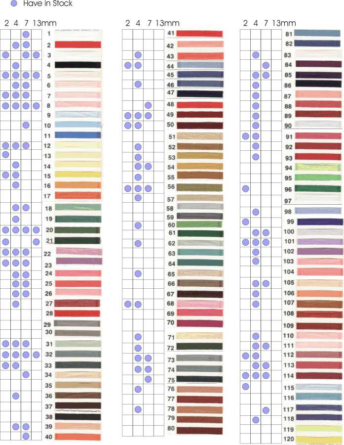 YLI silk ribbon page 1
