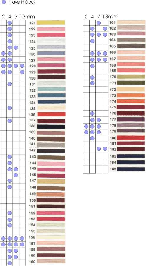 YLI silk ribbon page 2